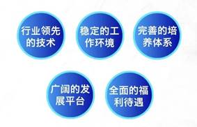 图表, 气泡图AI 生成的内容可能不正确。