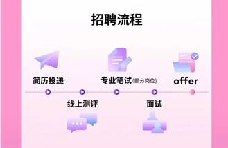 日程表AI 生成的内容可能不正确。