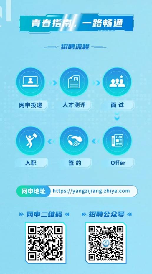 图形用户界面, 应用程序AI 生成的内容可能不正确。