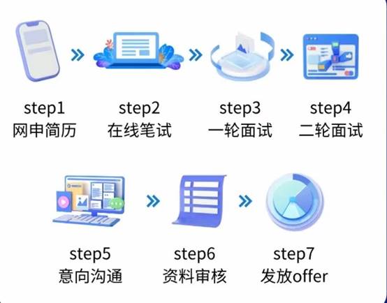 图形用户界面, 应用程序AI 生成的内容可能不正确。