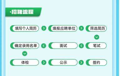 图示AI 生成的内容可能不正确。